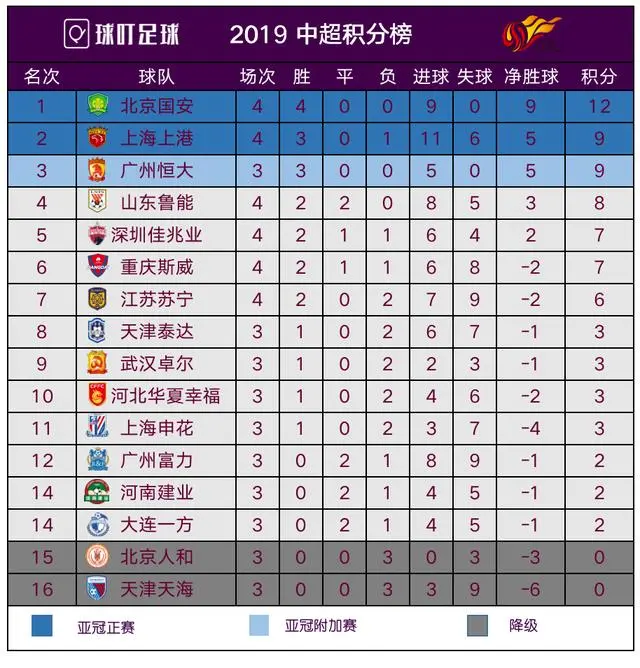 开云APP-广州德比：恒大战富力，胜利领跑中超积分榜