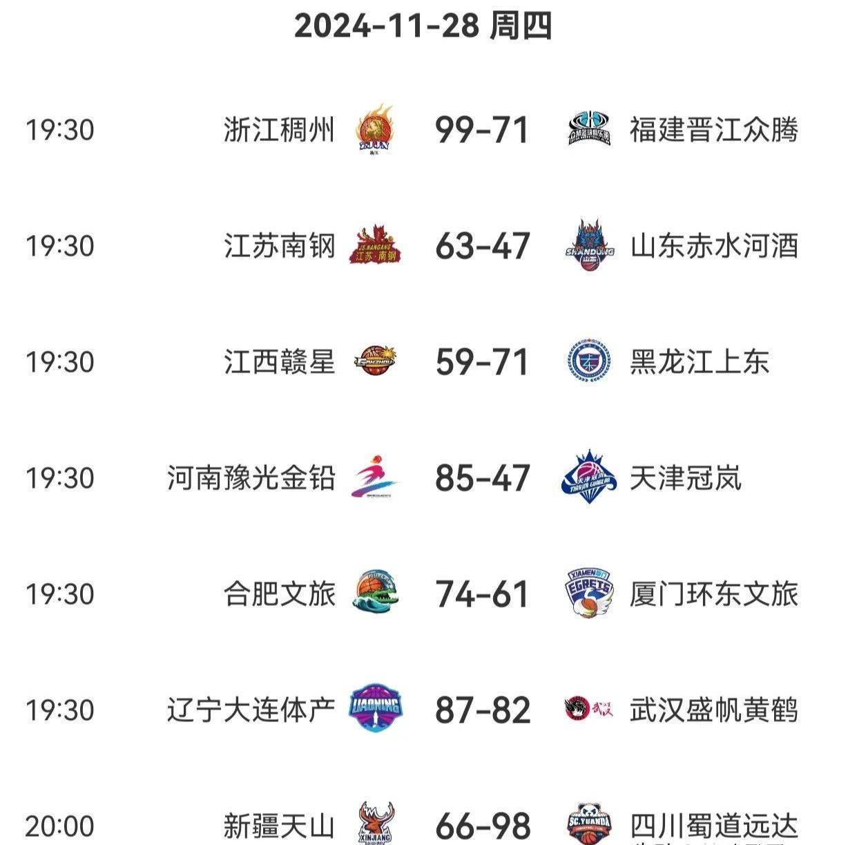 四川男篮全队发挥出色，稳操胜券获胜