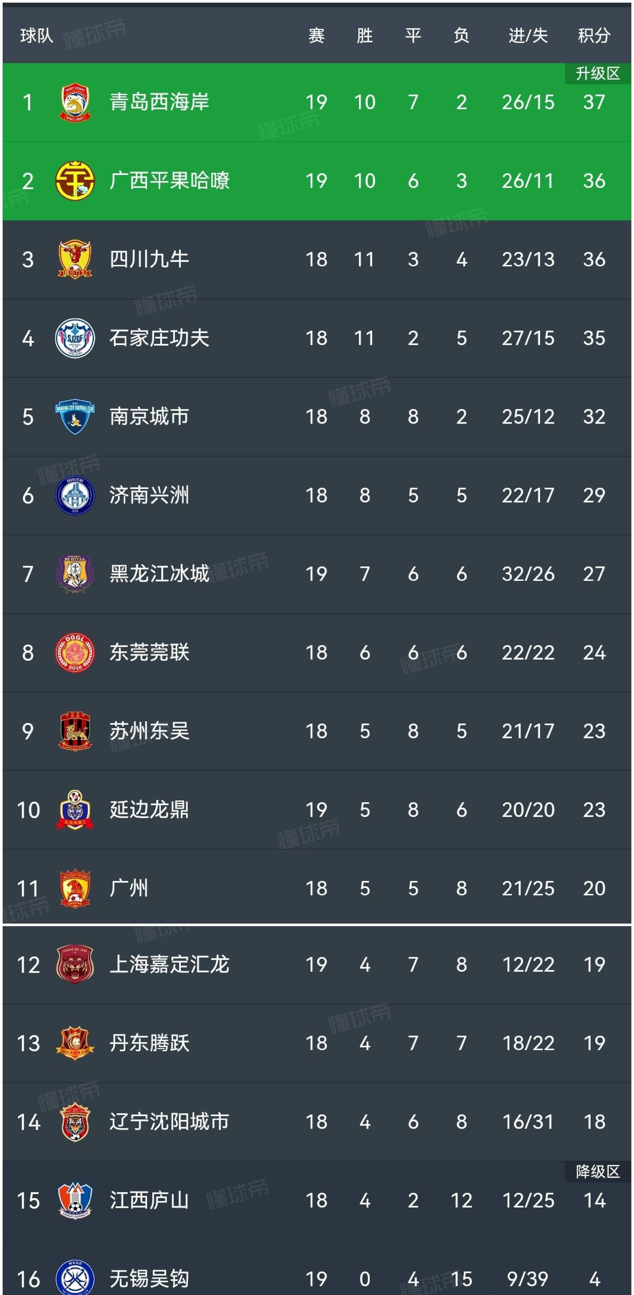 关于裁判公正公平,球队积分榜压迫到头的信息 关于裁判公正公平,球队积分榜压迫到头的信息