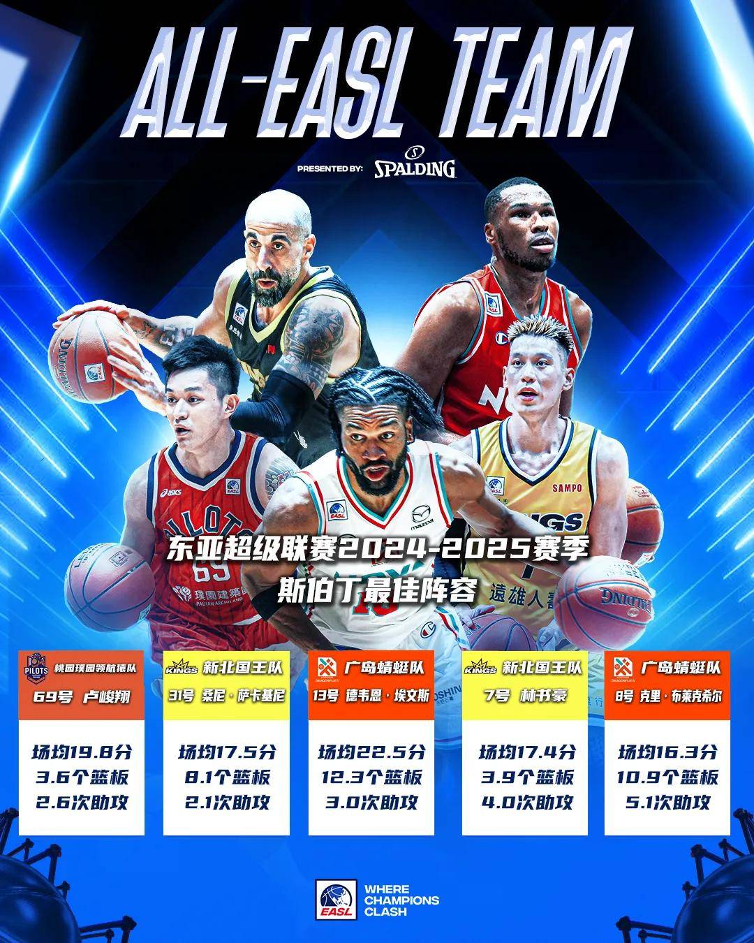 开云体育官网-关于东亚联赛推出新规则，提升比赛激烈度的信息