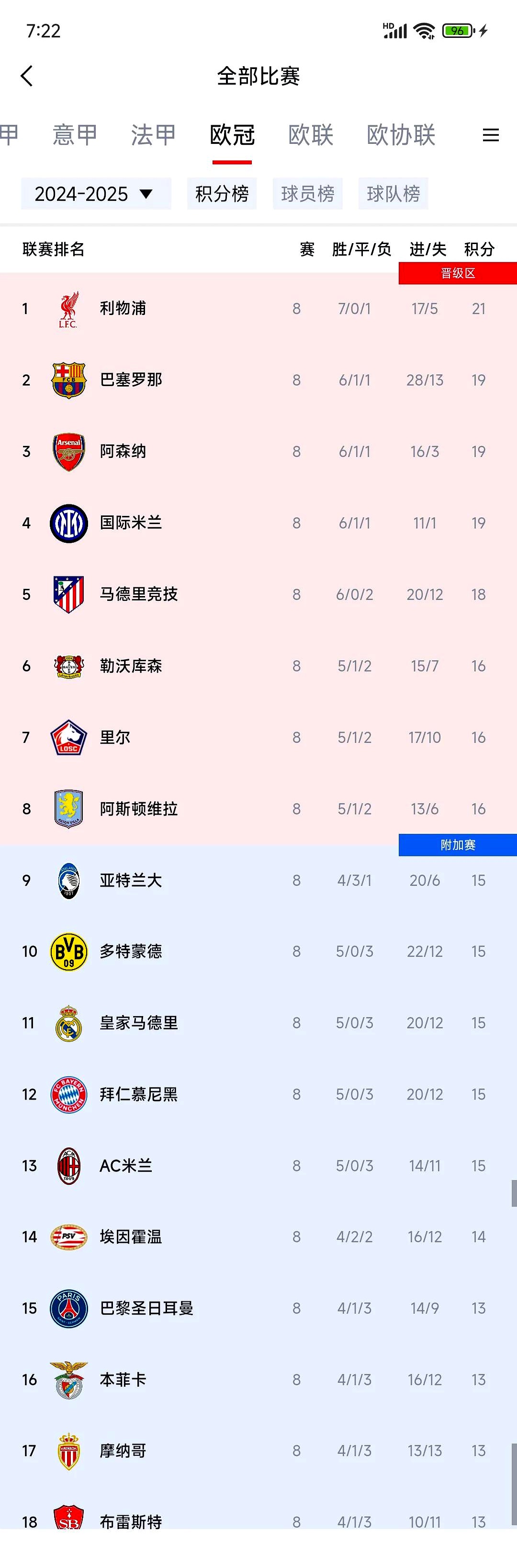 巴黎主场取得胜利，继续领跑法甲积分榜的简单介绍