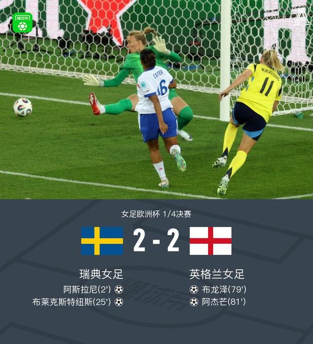 开云体育官方网站-关于法国队惨败英格兰，瑞典队逼平日本晋级半决赛的信息
