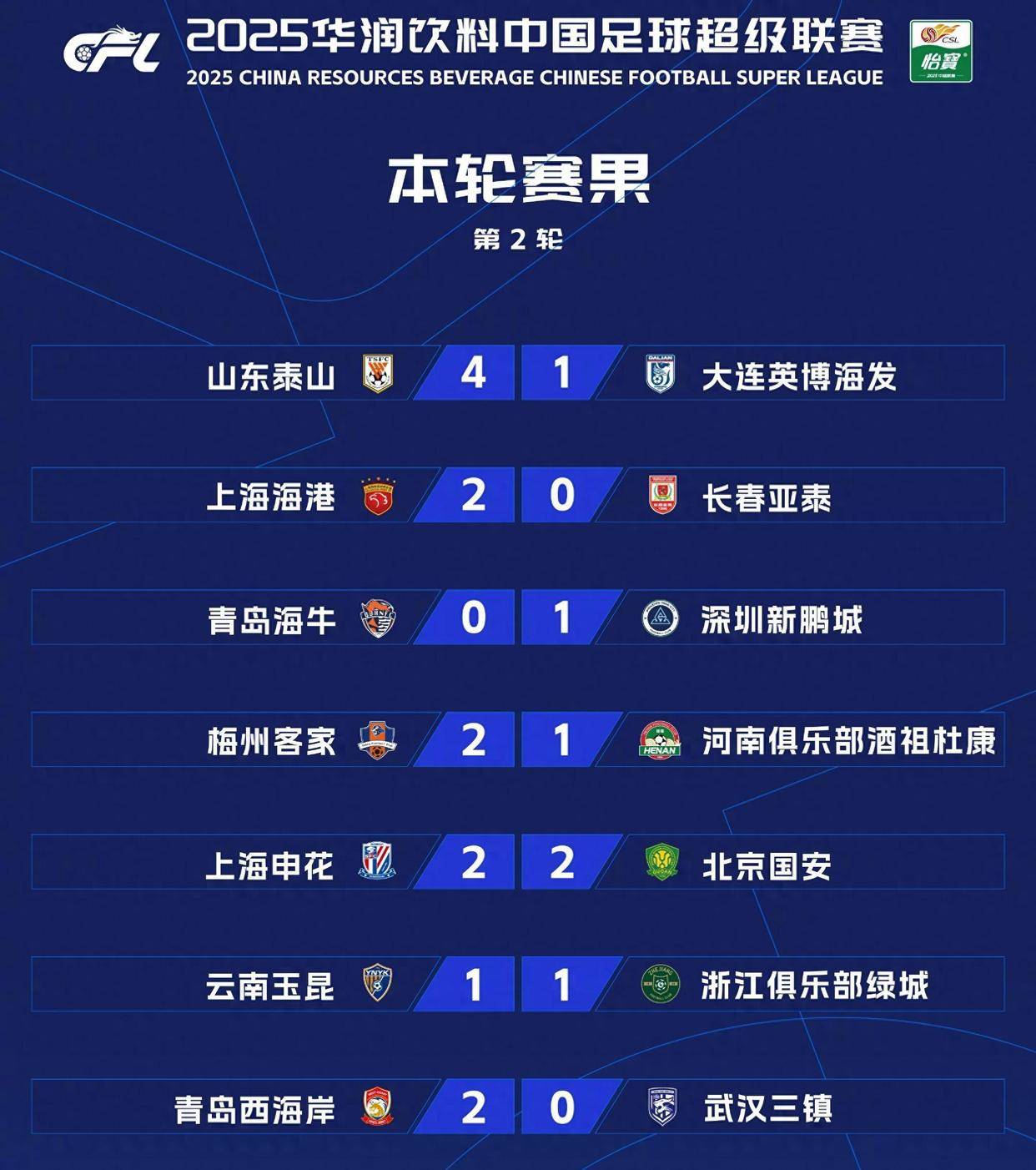 恒大主场连胜上港,扩大积分优势 恒大主场连胜上港,扩大积分优势