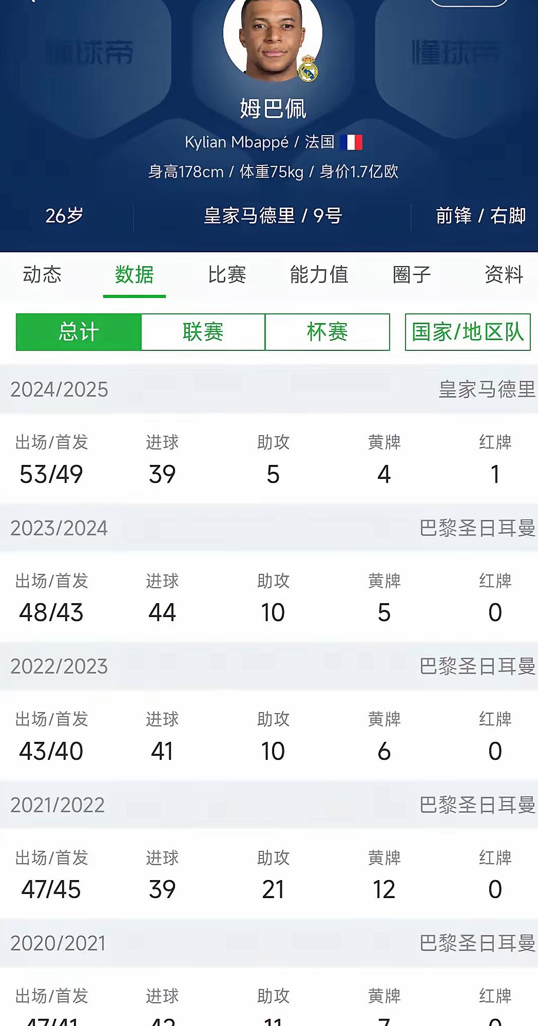 小组赛欧冠：库里击败姆巴佩，数据统计的简单介绍