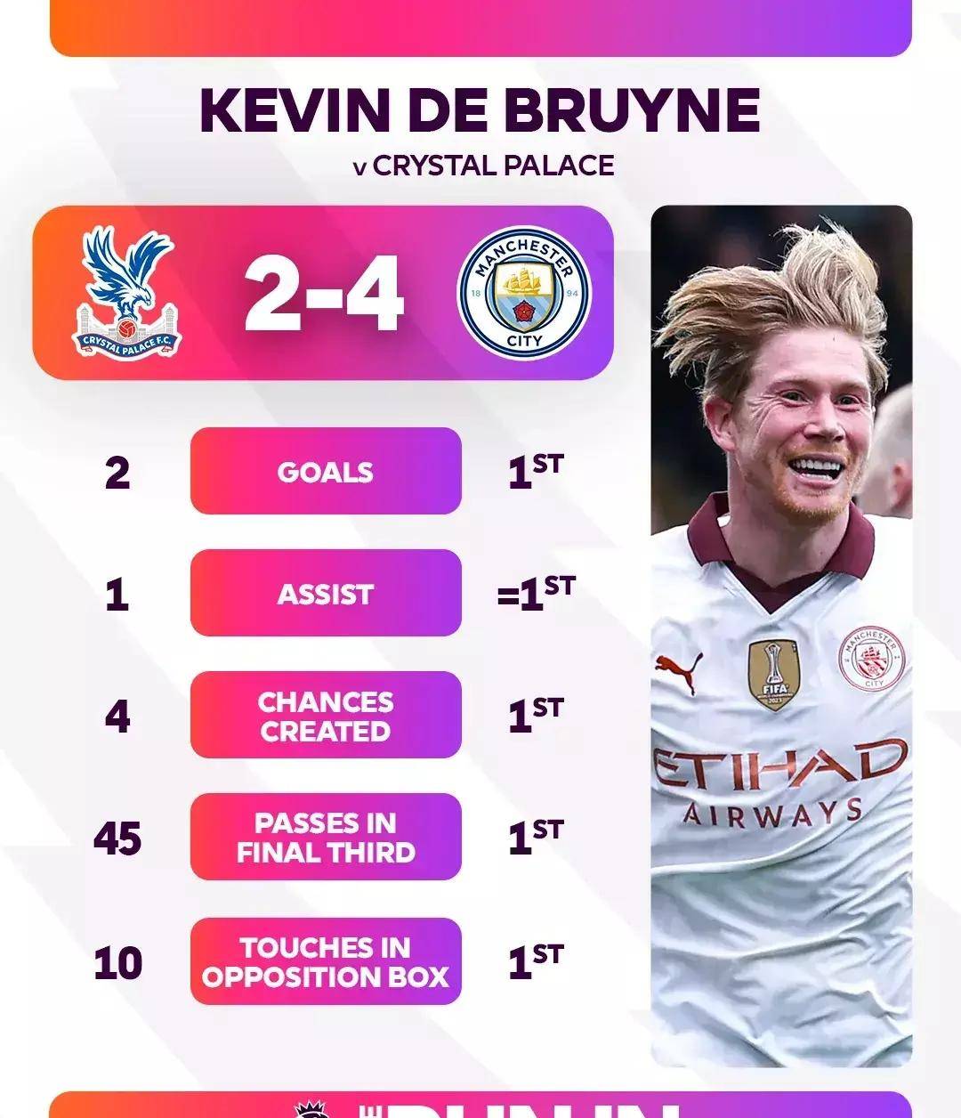 英超重磅对决：英格兰迎战德布劳内，积分榜更新