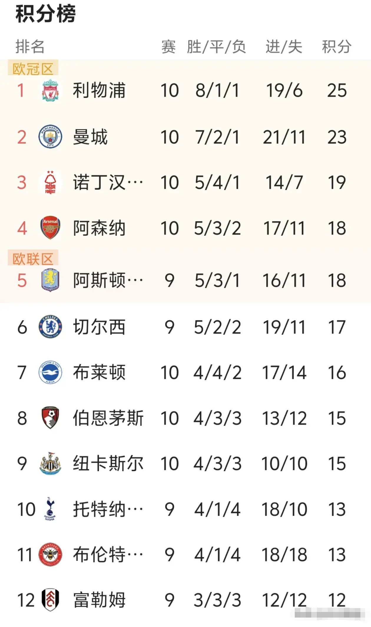 开云体育中国-包含曼城主场击败伯恩茅斯，延续不败势头的词条