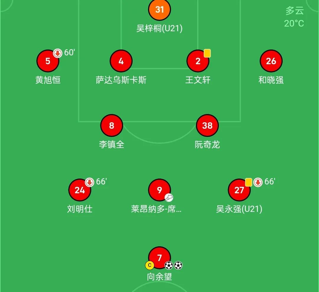 双方球队实力差距明显,结果显而易见 双方球队实力差距明显,结果显而易见